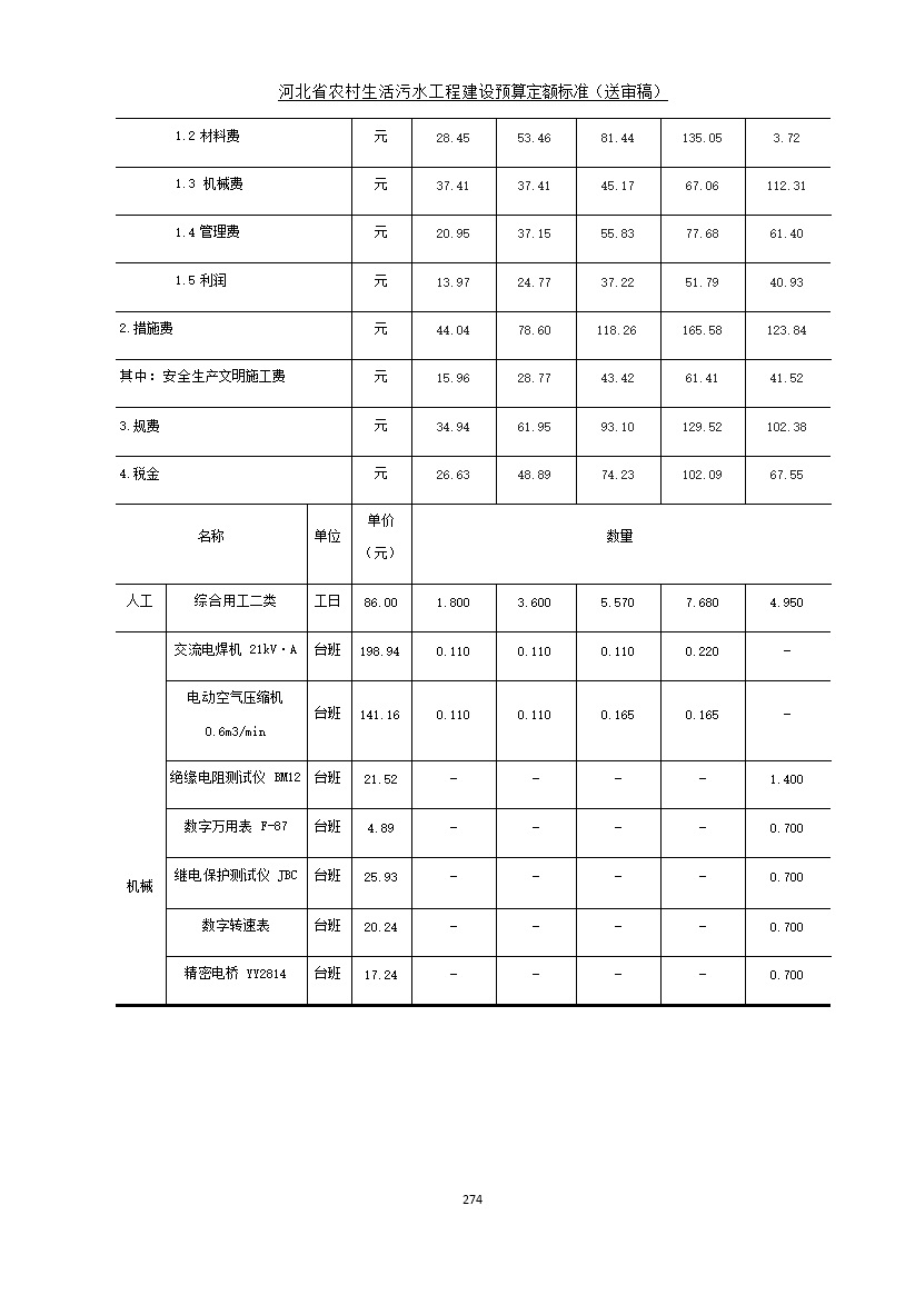 082209575378282.jpg 《河北省农村生活污水工程建设预算定额标准》征求意见(图281)