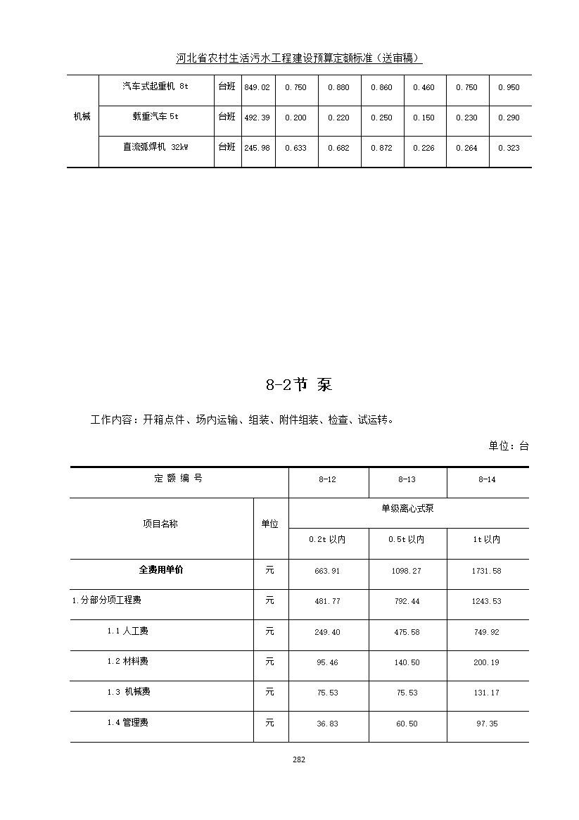 082209575378290.jpg 《河北省农村生活污水工程建设预算定额标准》征求意见(图289)