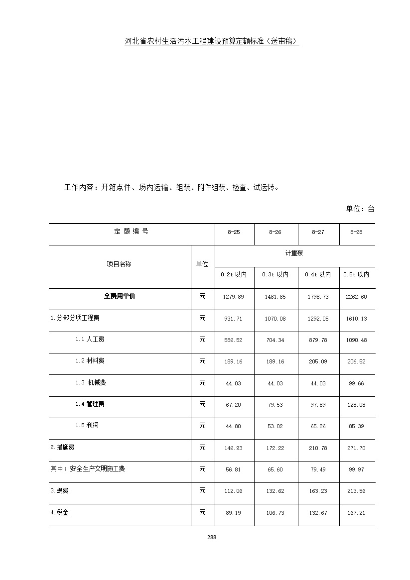 082209575378296.jpg 《河北省农村生活污水工程建设预算定额标准》征求意见(图295)