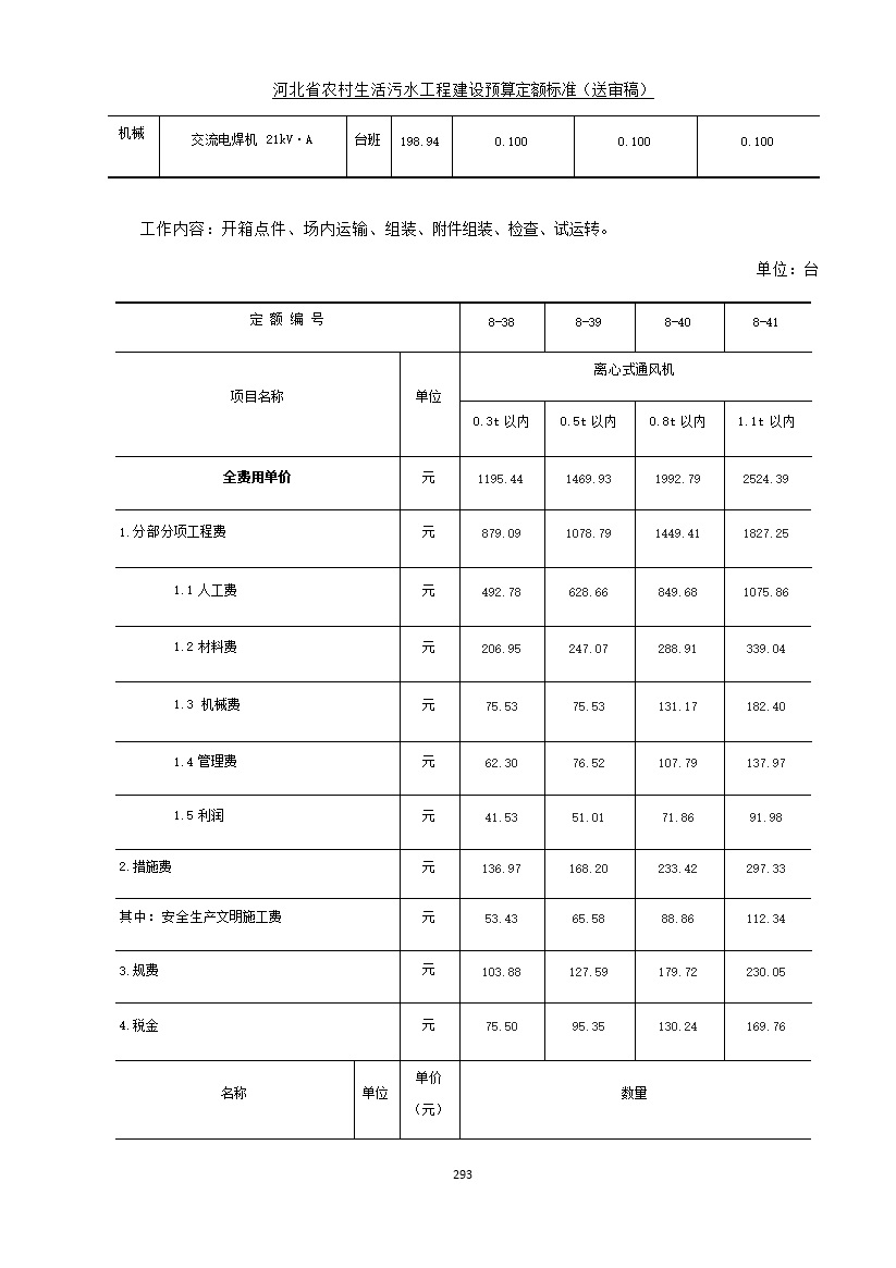 082209575378301.jpg 《河北省农村生活污水工程建设预算定额标准》征求意见(图300)