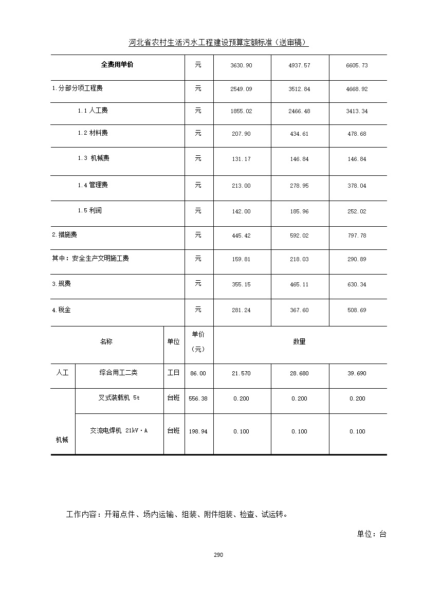 082209575378298.jpg 《河北省农村生活污水工程建设预算定额标准》征求意见(图297)