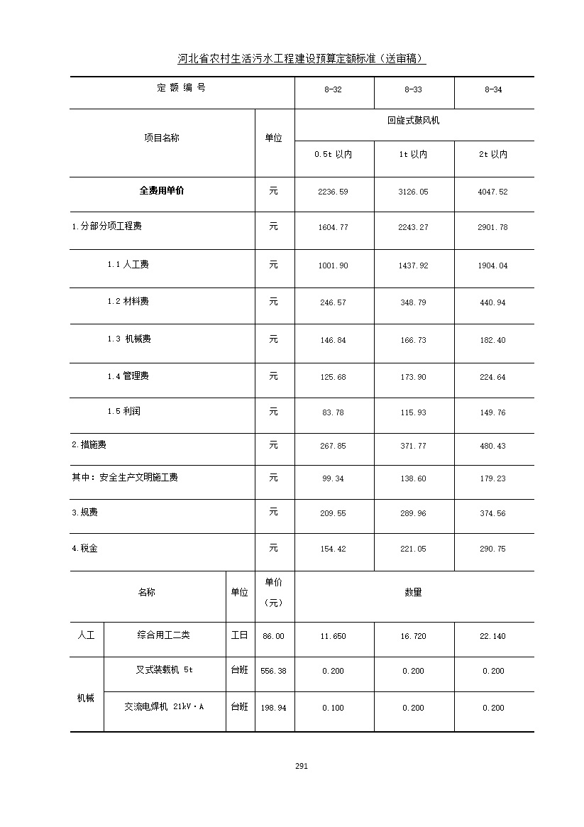 082209575378299.jpg 《河北省农村生活污水工程建设预算定额标准》征求意见(图298)