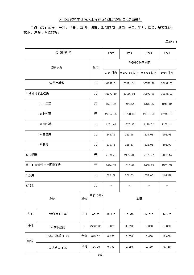 082209575378309.jpg 《河北省农村生活污水工程建设预算定额标准》征求意见(图308)