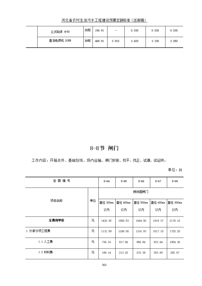 082209575378310.jpg 《河北省农村生活污水工程建设预算定额标准》征求意见(图309)