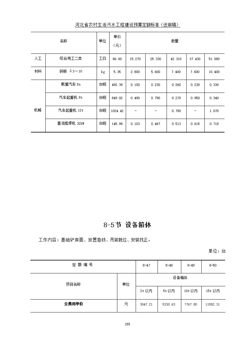 082209575378303.jpg 《河北省农村生活污水工程建设预算定额标准》征求意见(图302)