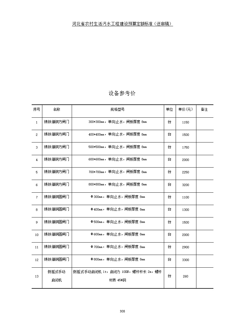 082209575378316.jpg 《河北省农村生活污水工程建设预算定额标准》征求意见(图315)