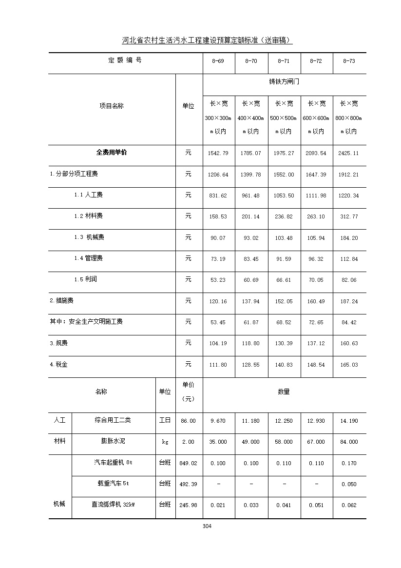 082209575378312.jpg 《河北省农村生活污水工程建设预算定额标准》征求意见(图311)
