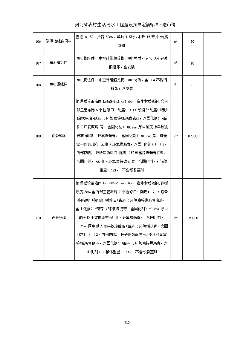 082209575378323.jpg 《河北省农村生活污水工程建设预算定额标准》征求意见(图322)
