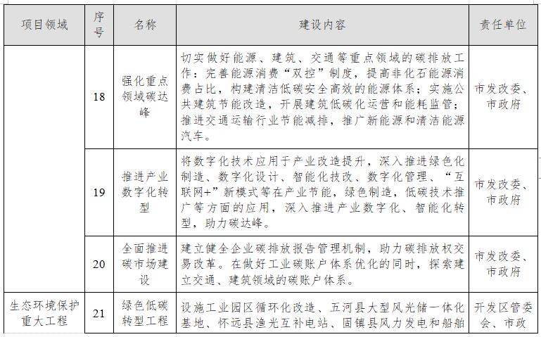 蚌埠市应对气候变化“十四五”规划（征求意见稿）(图5)