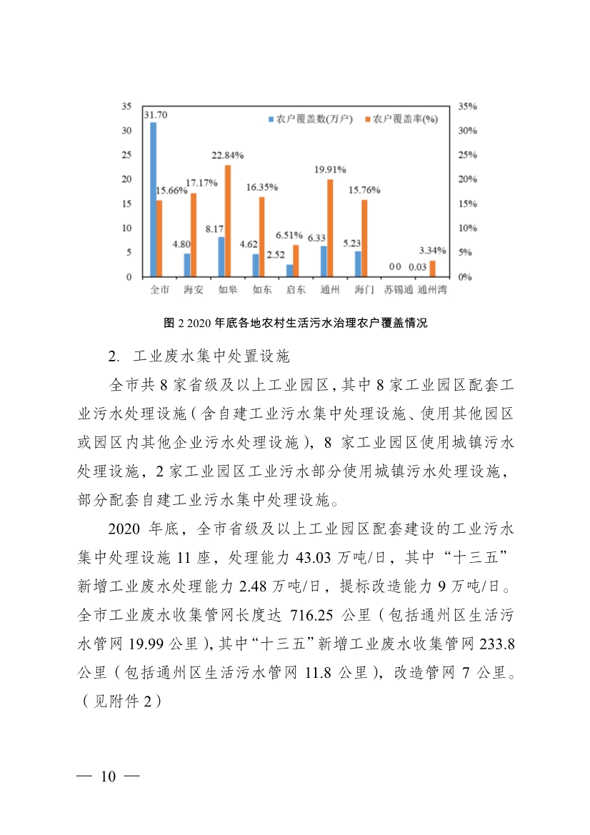 南通市“十四五” 生态环境基础设施建设规划(图10)