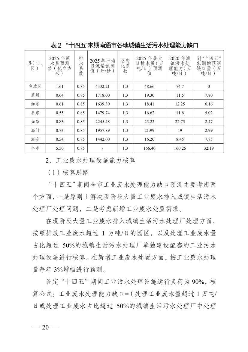 南通市“十四五” 生态环境基础设施建设规划(图20)