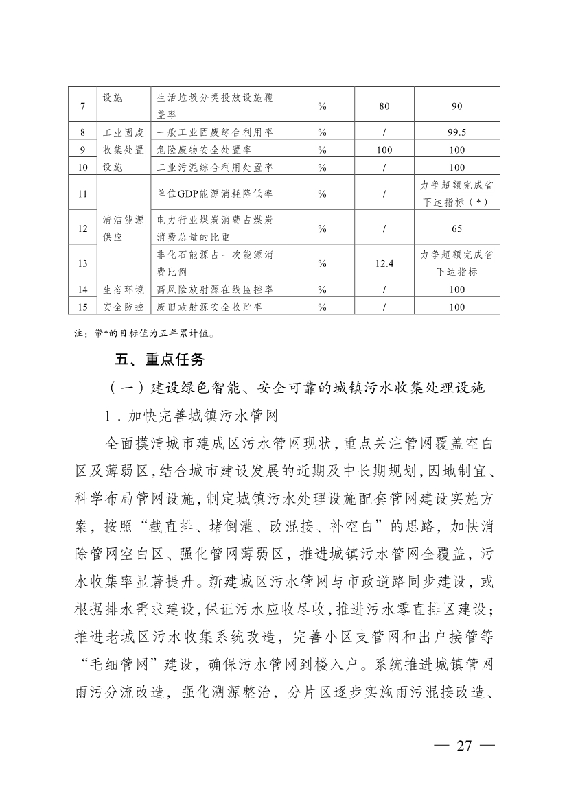 南通市“十四五” 生态环境基础设施建设规划(图27)