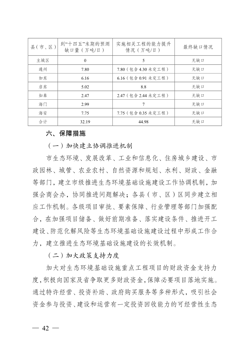 南通市“十四五” 生态环境基础设施建设规划(图42)