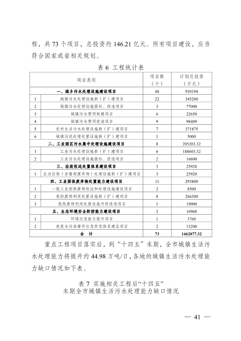南通市“十四五” 生态环境基础设施建设规划(图41)