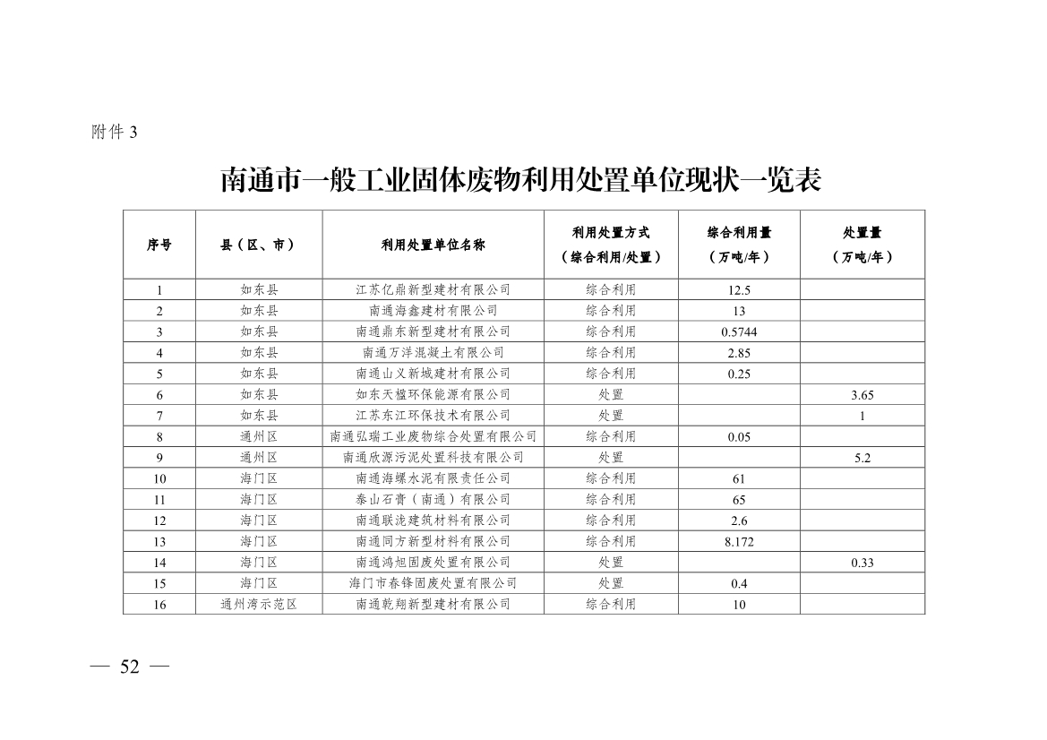南通市“十四五” 生态环境基础设施建设规划(图52)