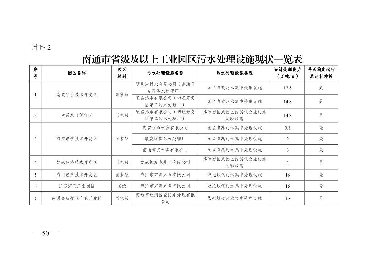 南通市“十四五” 生态环境基础设施建设规划(图50)