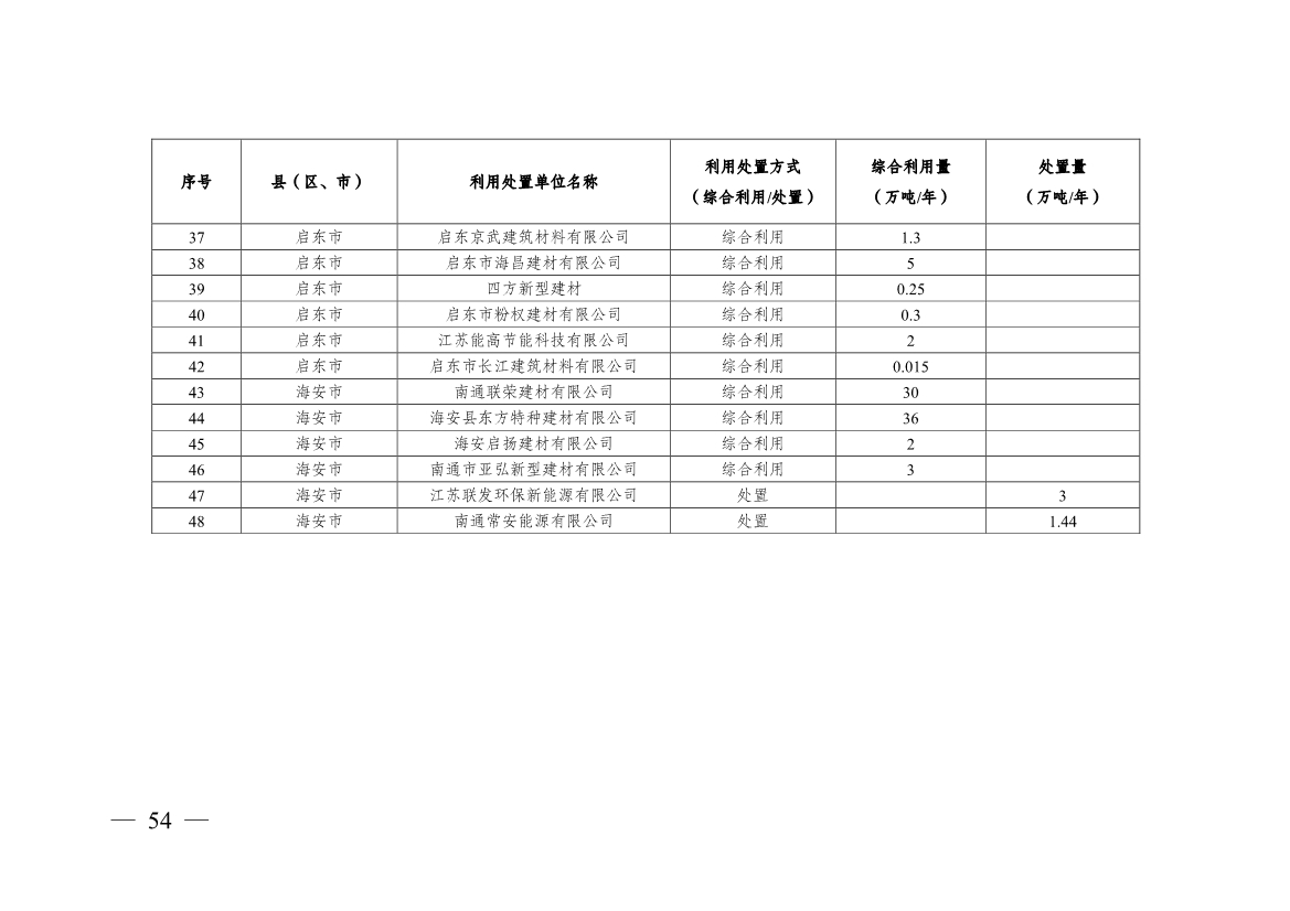 南通市“十四五” 生态环境基础设施建设规划(图54)