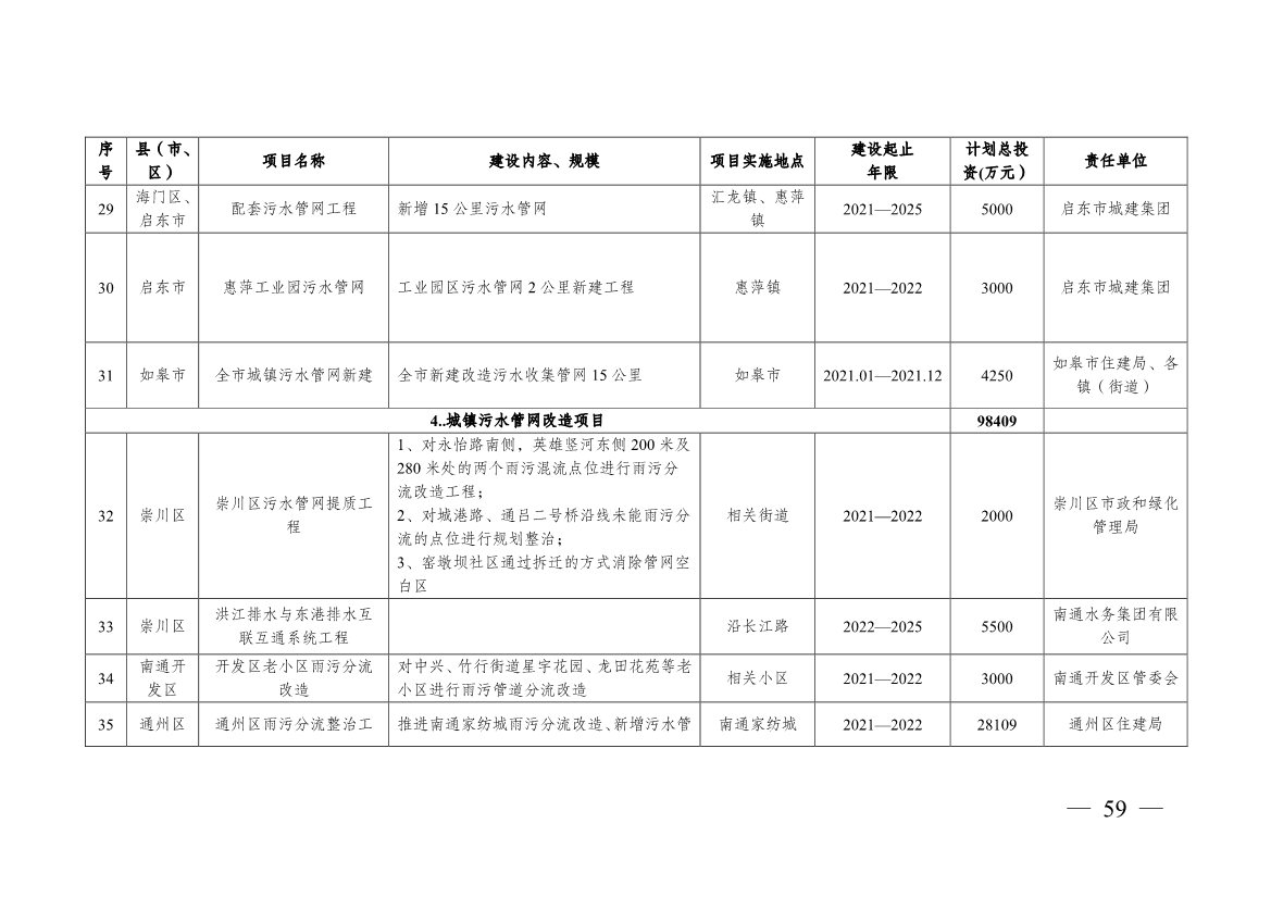 南通市“十四五” 生态环境基础设施建设规划(图59)