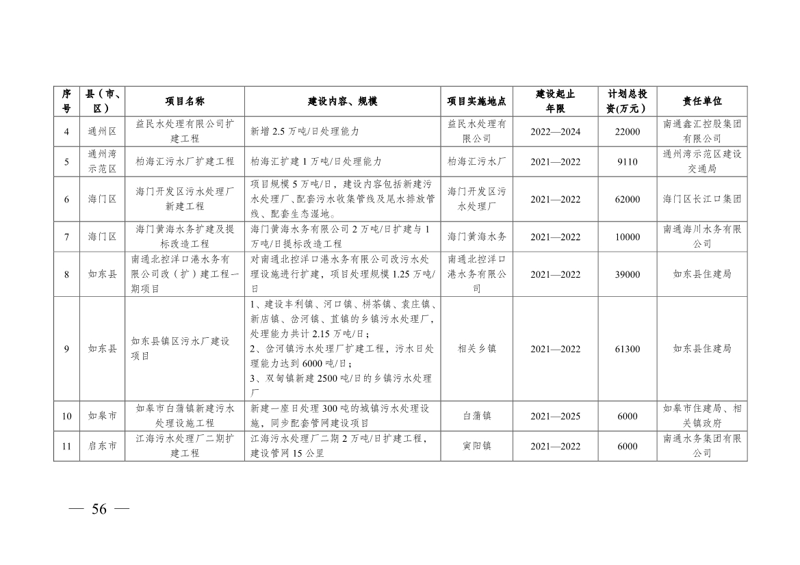 南通市“十四五” 生态环境基础设施建设规划(图56)