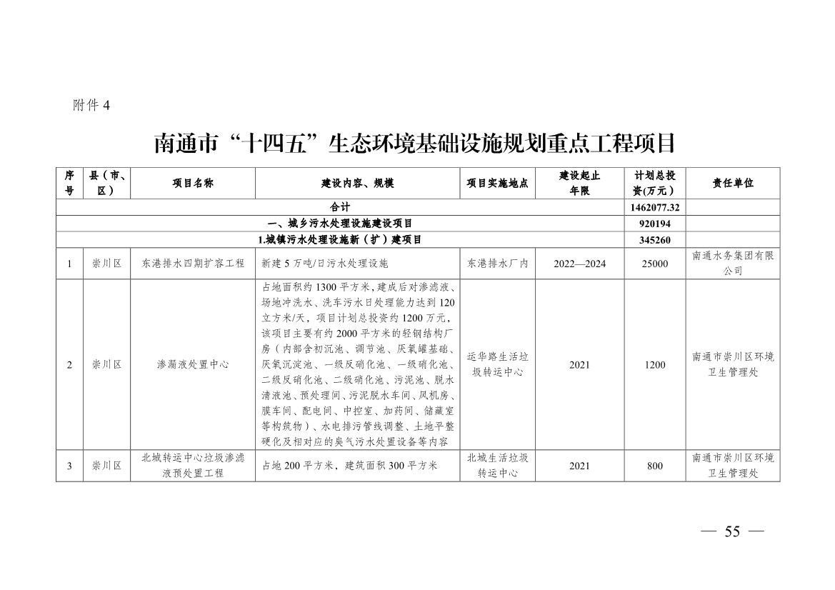 南通市“十四五” 生态环境基础设施建设规划(图55)