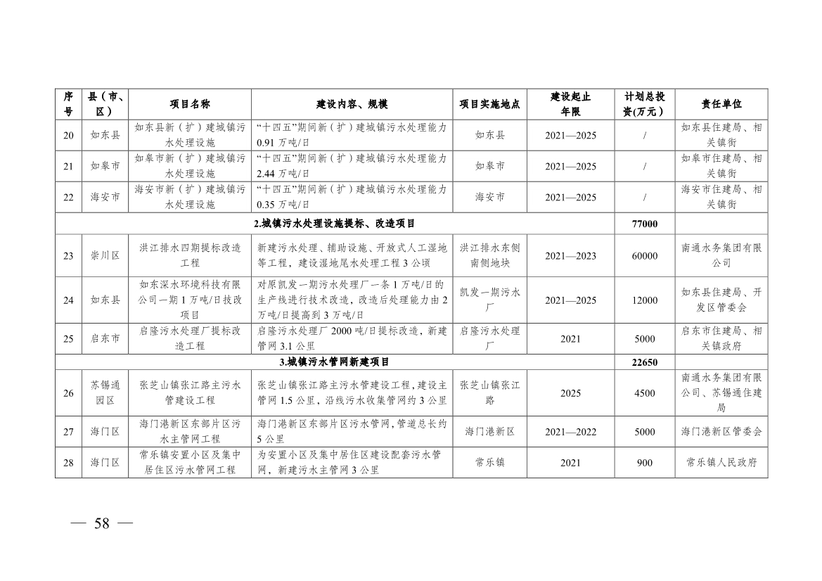 南通市“十四五” 生态环境基础设施建设规划(图58)