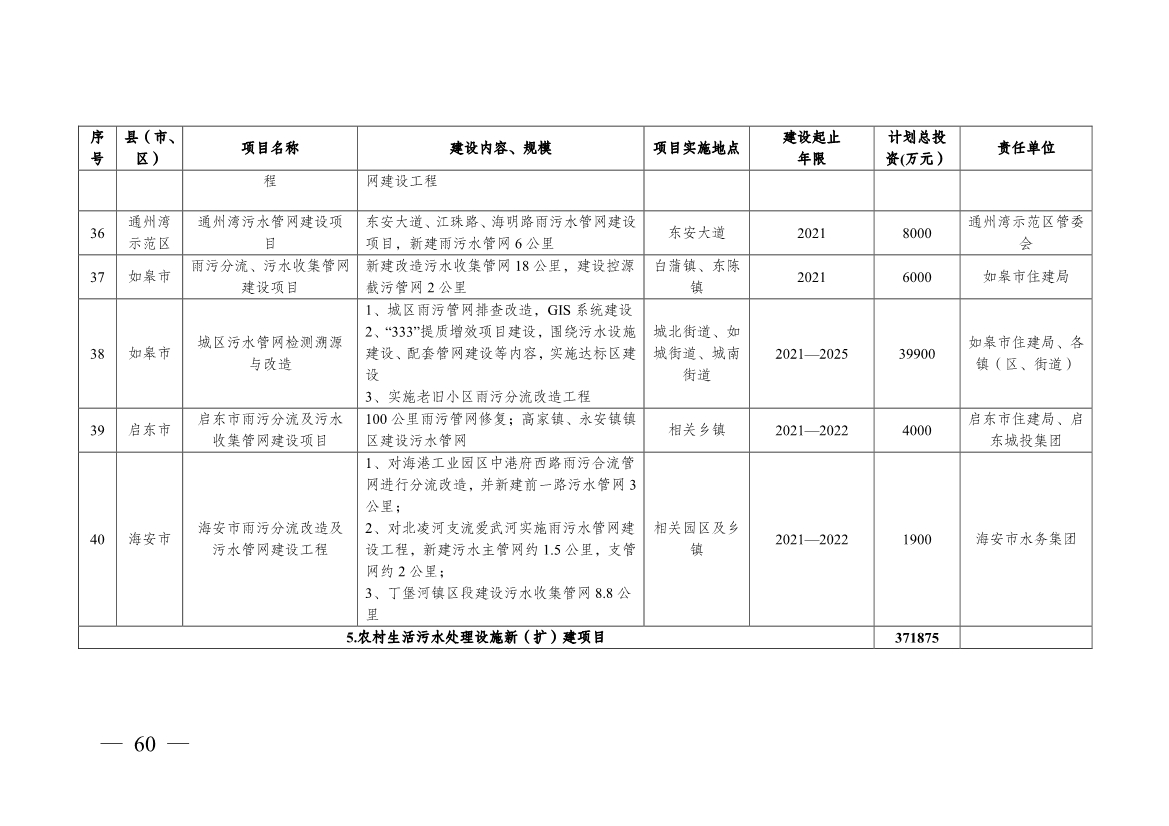 南通市“十四五” 生态环境基础设施建设规划(图60)