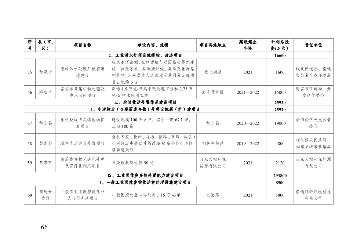 南通市“十四五” 生态环境基础设施建设规划(图66)