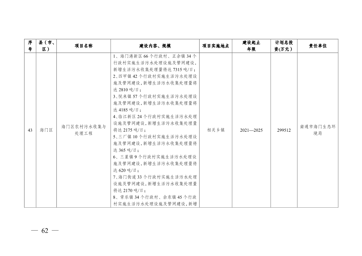 南通市“十四五” 生态环境基础设施建设规划(图62)