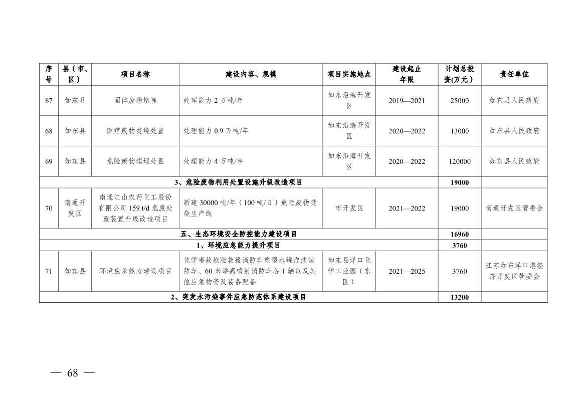 南通市“十四五” 生态环境基础设施建设规划(图68)