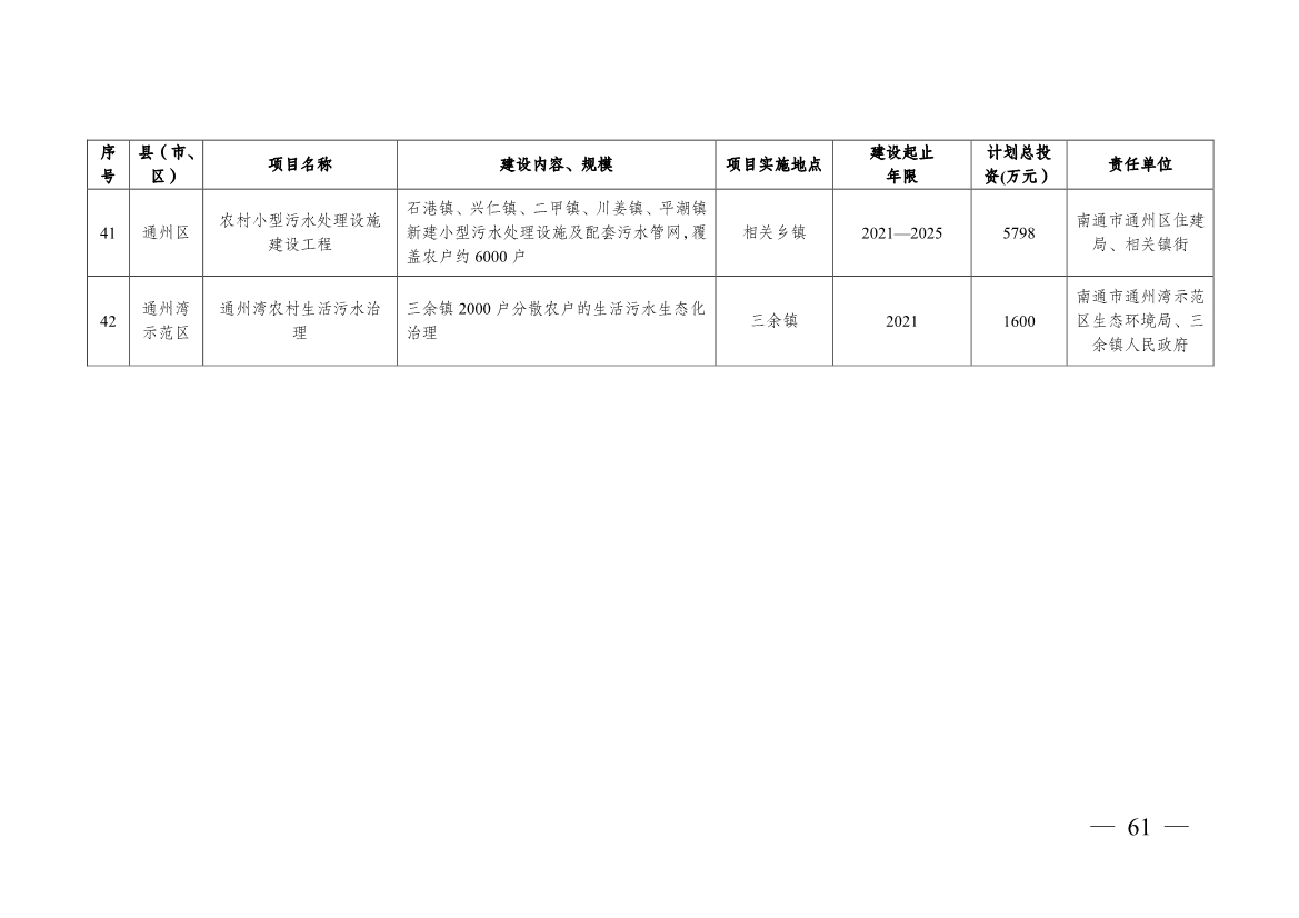 南通市“十四五” 生态环境基础设施建设规划(图61)