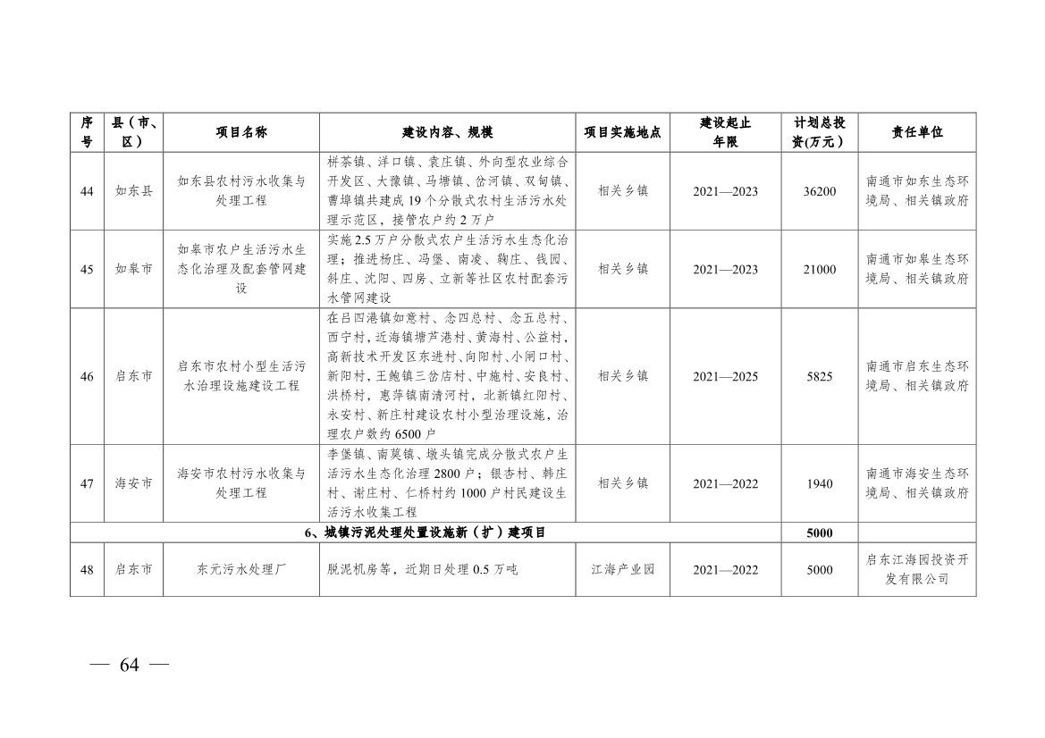 南通市“十四五” 生态环境基础设施建设规划(图64)