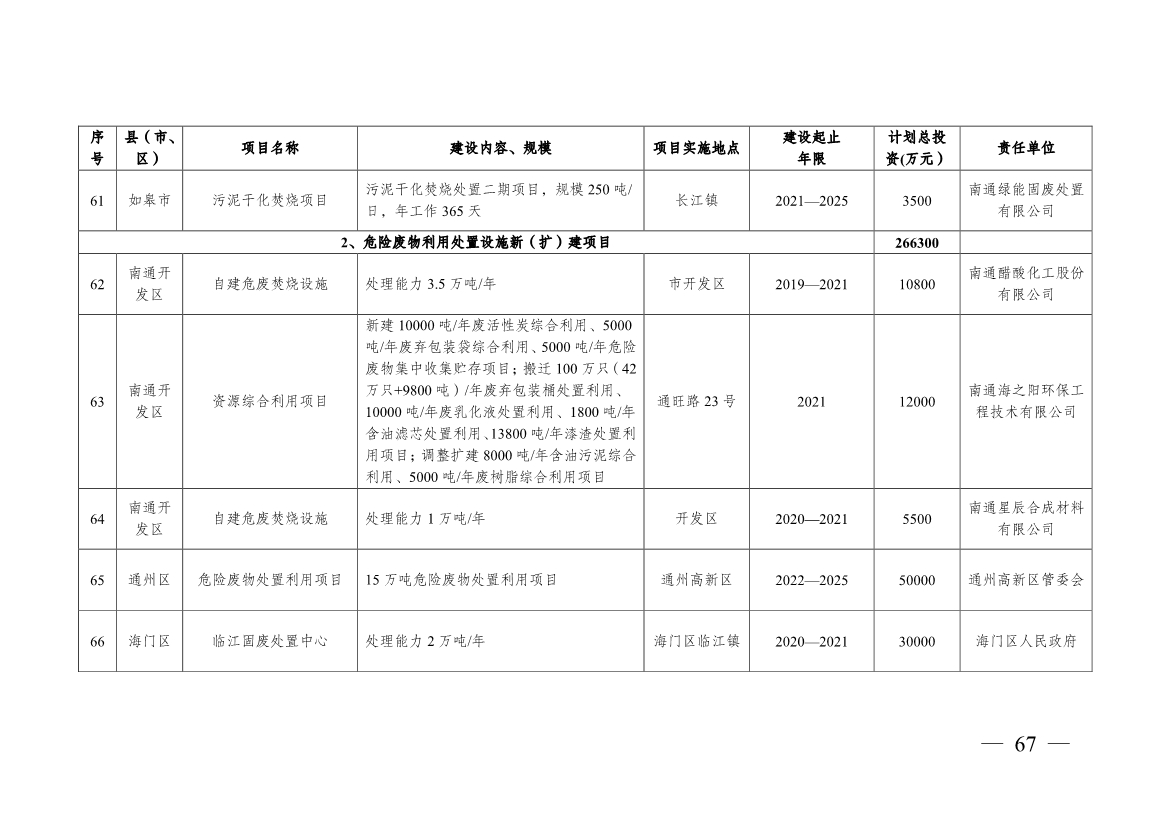 南通市“十四五” 生态环境基础设施建设规划(图67)