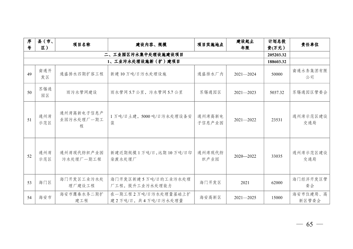 南通市“十四五” 生态环境基础设施建设规划(图65)