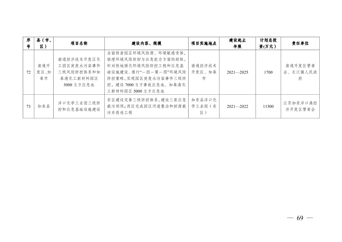 南通市“十四五” 生态环境基础设施建设规划(图69)