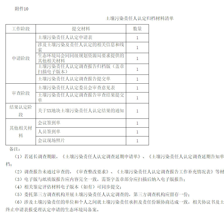 《上海市建设用地土壤污染责任人认定实施办法（试行）》印发！(图10)