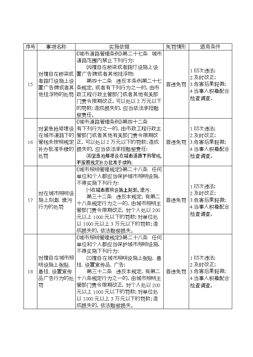 “轻微不罚”、“首违免罚”！河北省住房和城乡建设领域轻微违法行为包容免罚清单(图5)