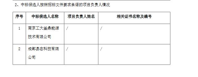 龙源环保2022年度框架采购金属滤芯除尘器中标候选人公示(图2)