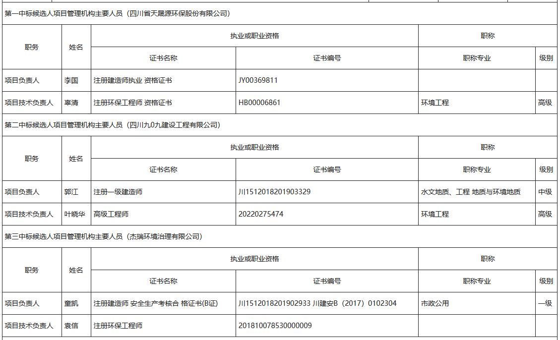 攀枝花市中汇特钢有限公司地块风险管控与修复项目（一期）评标结果公示(图2)