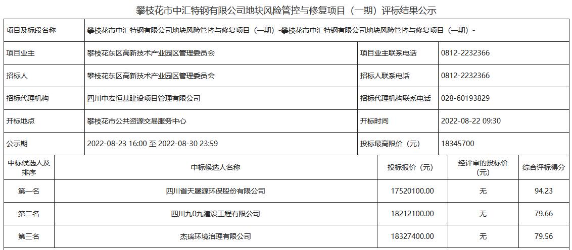 攀枝花市中汇特钢有限公司地块风险管控与修复项目（一期）评标结果公示(图1)