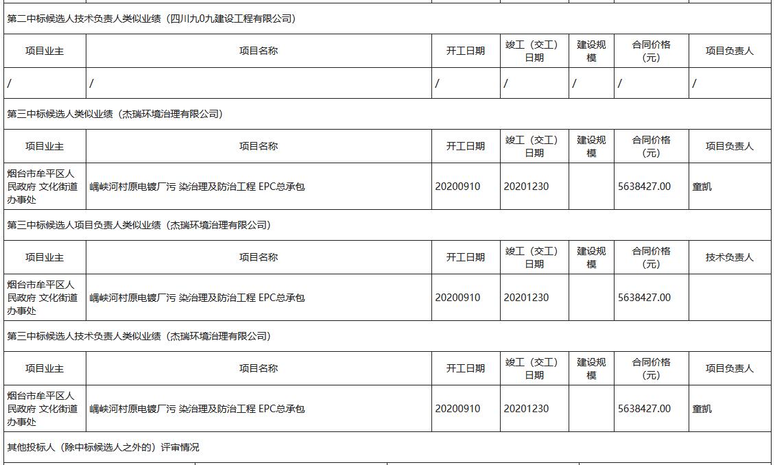 攀枝花市中汇特钢有限公司地块风险管控与修复项目（一期）评标结果公示(图4)