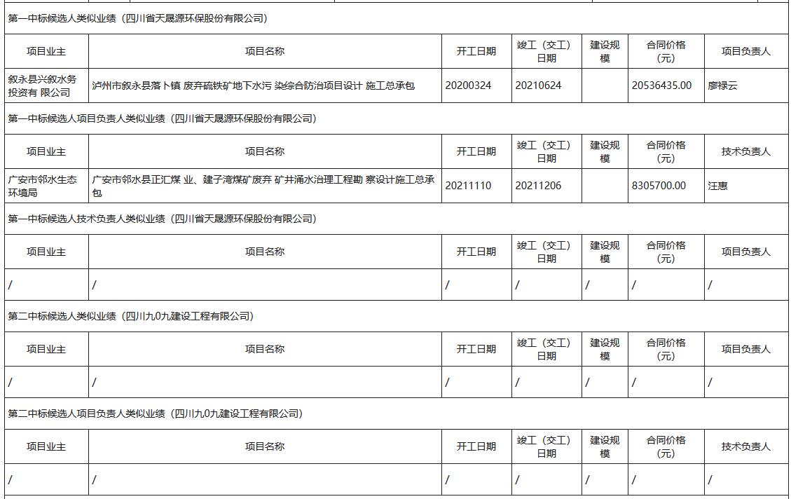 攀枝花市中汇特钢有限公司地块风险管控与修复项目（一期）评标结果公示(图3)