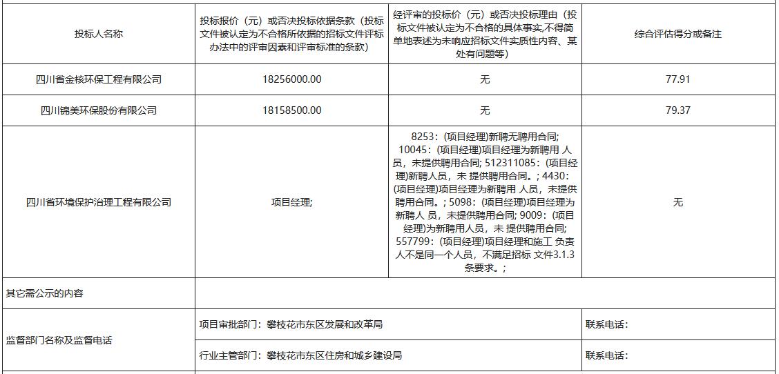 攀枝花市中汇特钢有限公司地块风险管控与修复项目（一期）评标结果公示(图5)