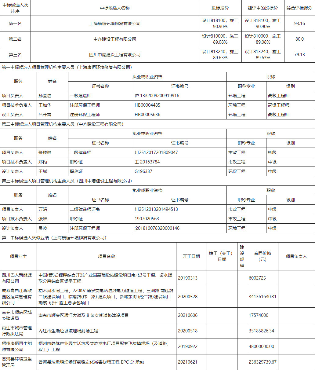 康恒环境修复预中标四川内江市威远县城镇垃圾处理综合利用项目(图1)
