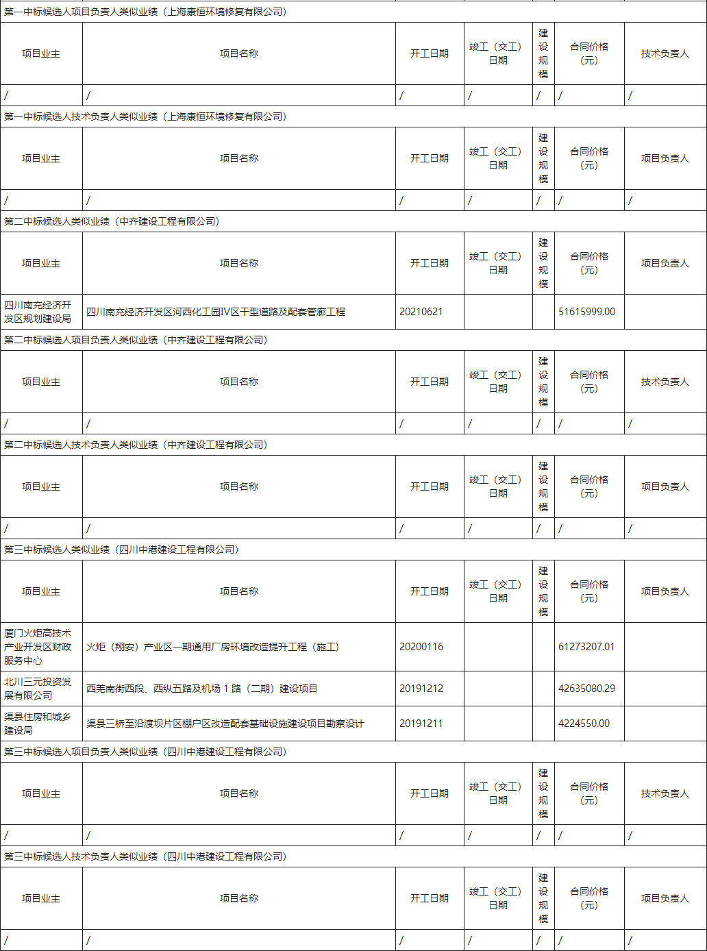 康恒环境修复预中标四川内江市威远县城镇垃圾处理综合利用项目(图2)