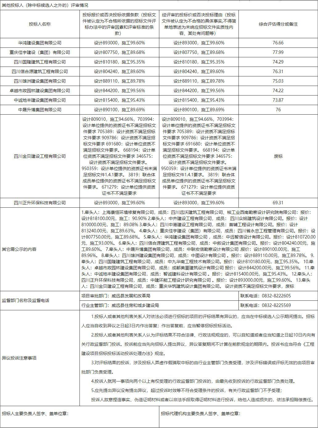 康恒环境修复预中标四川内江市威远县城镇垃圾处理综合利用项目(图3)