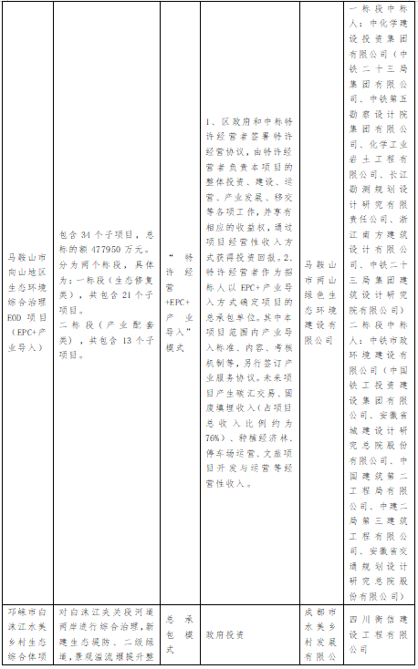 9.png EOD项目实践模式分析(图9)