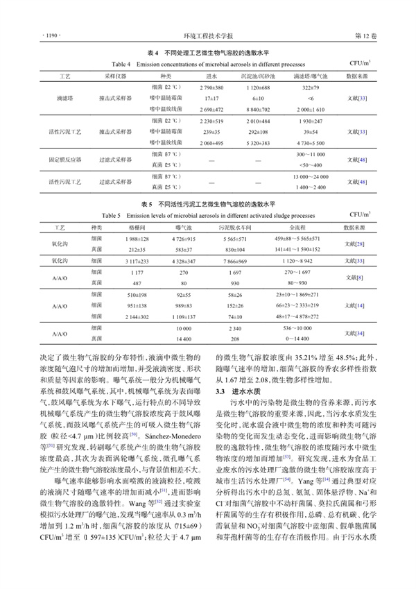 083010390338_0城市污水处理厂微生物气溶胶逸散特性研究进展_6.jpg 城市污水处理厂微生物气溶胶逸散特性研究进展(图6)