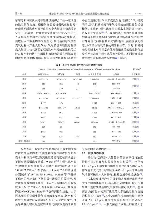 083010390338_0城市污水处理厂微生物气溶胶逸散特性研究进展_3.jpg 城市污水处理厂微生物气溶胶逸散特性研究进展(图3)