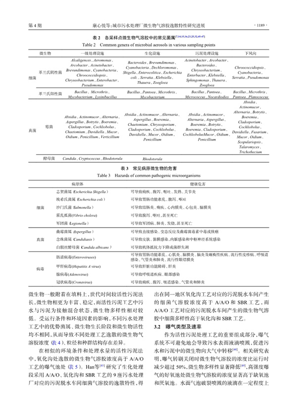 083010390338_0城市污水处理厂微生物气溶胶逸散特性研究进展_5.jpg 城市污水处理厂微生物气溶胶逸散特性研究进展(图5)