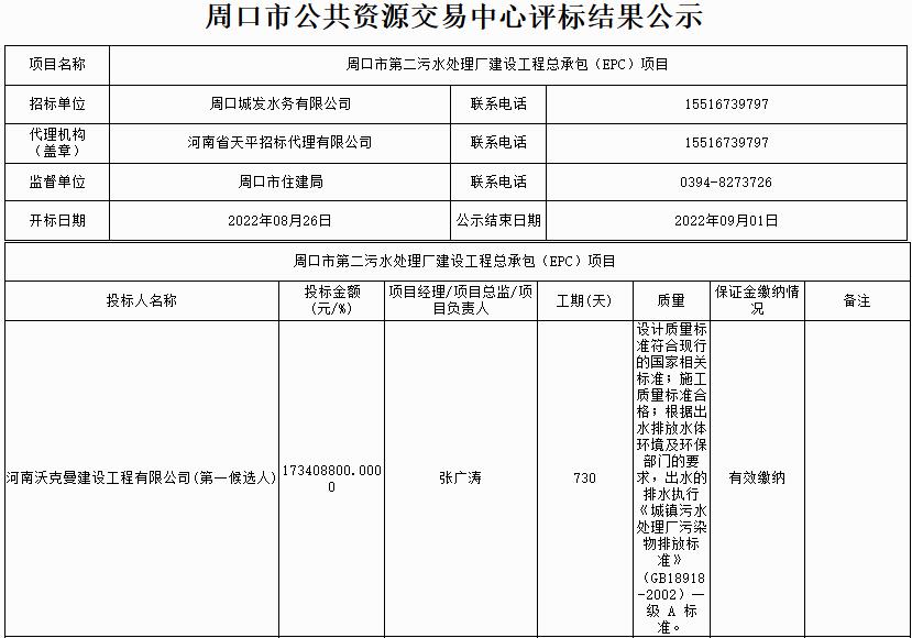 河南省周口市第二污水处理厂建设工程总承包（EPC）项目评标结果公示(图1)
